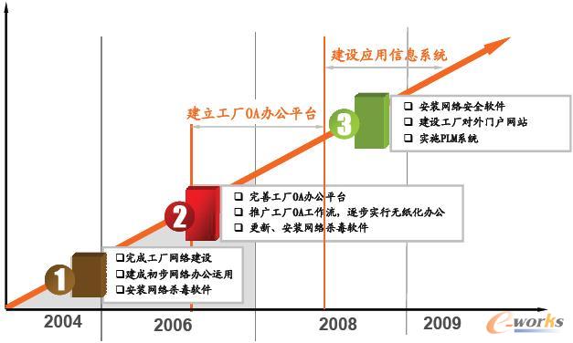 聚焦與賦能 2009產(chǎn)品創(chuàng)新數(shù)字化峰會汽車/摩托車/零配件行業(yè)沙龍回顧與實踐啟示