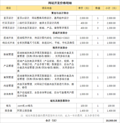 建德工廠網(wǎng)站建設(shè)費用詳解 搭建網(wǎng)站成本與費用明細全分析