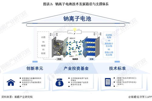 預見2024 鈉離子電池產業技術趨勢、路徑與投資全景展望